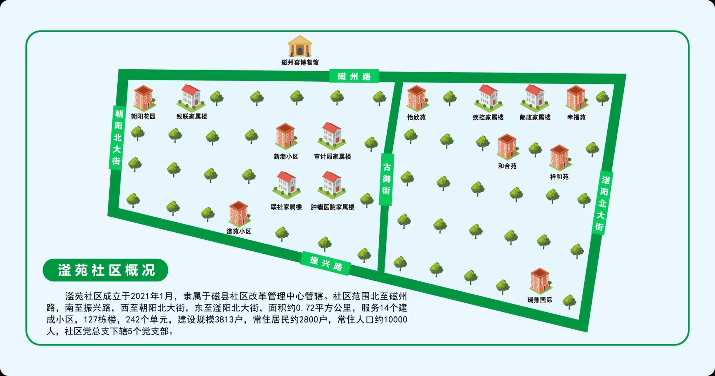 滏苑社区辖区示意图，标注磁州路、振兴路、朝阳北大街、滏阳北大街及辖区小区